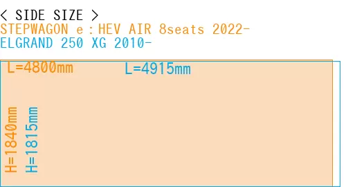 #STEPWAGON e：HEV AIR 8seats 2022- + ELGRAND 250 XG 2010-